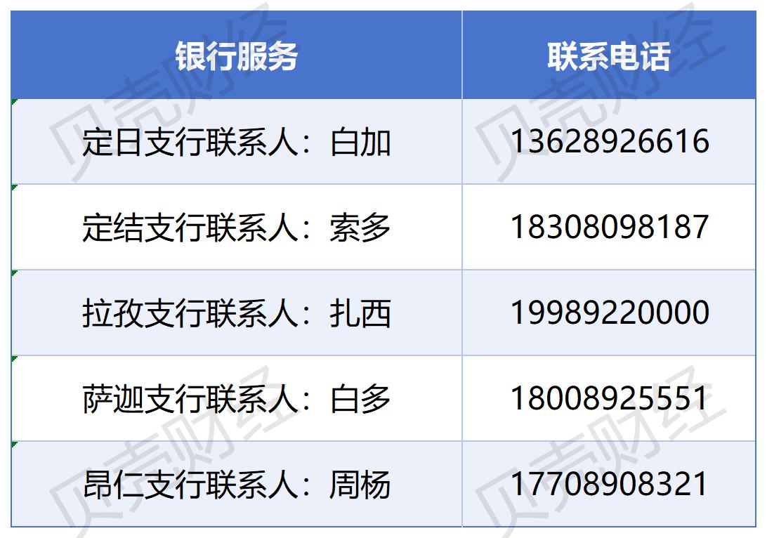 西藏定日县等受地震影响区域财险理赔及银行服务联系电话, 看这里