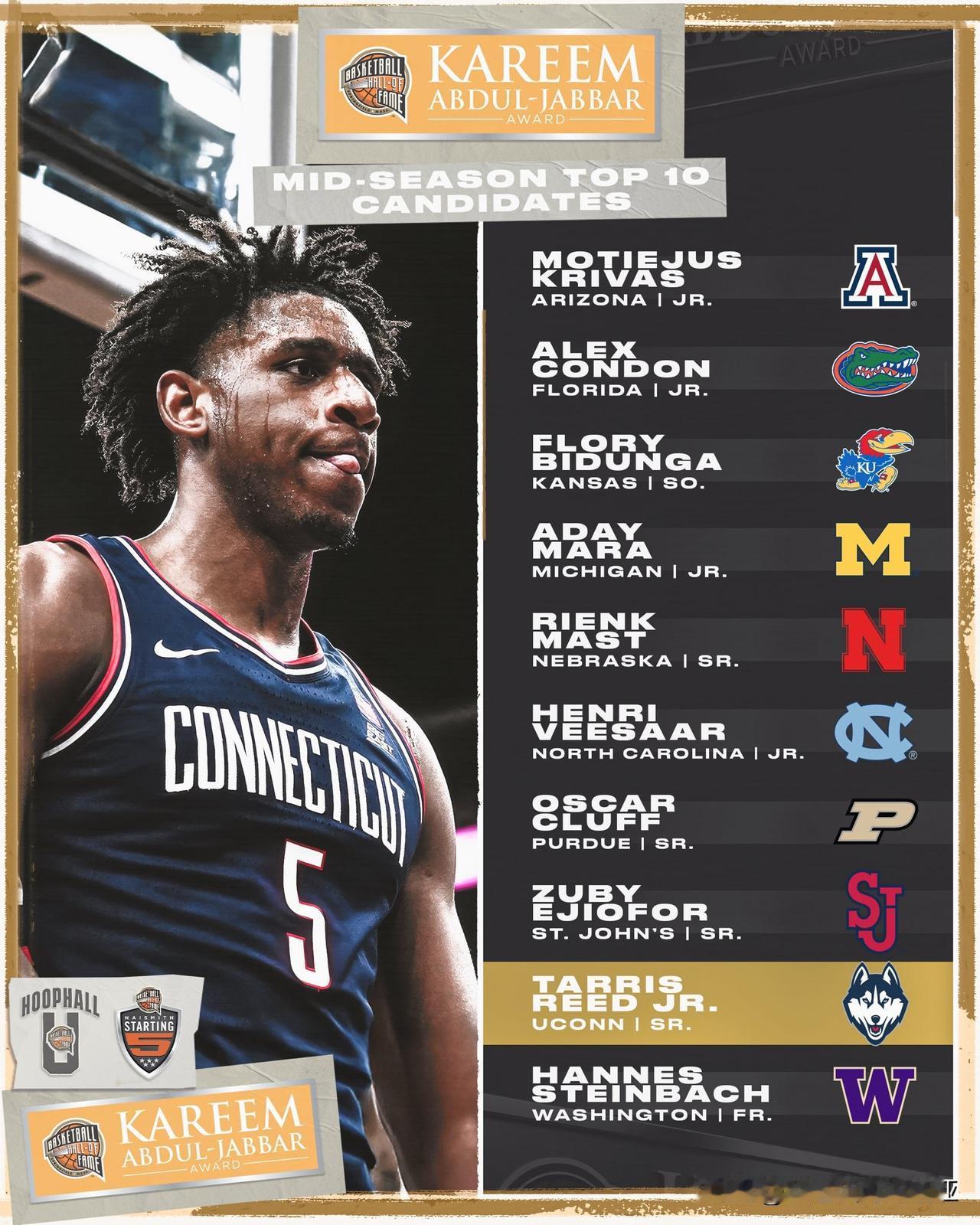 贾巴尔奖=年度最佳中锋的季中10人候选名单，仅有一位新生入选，2026年nba选