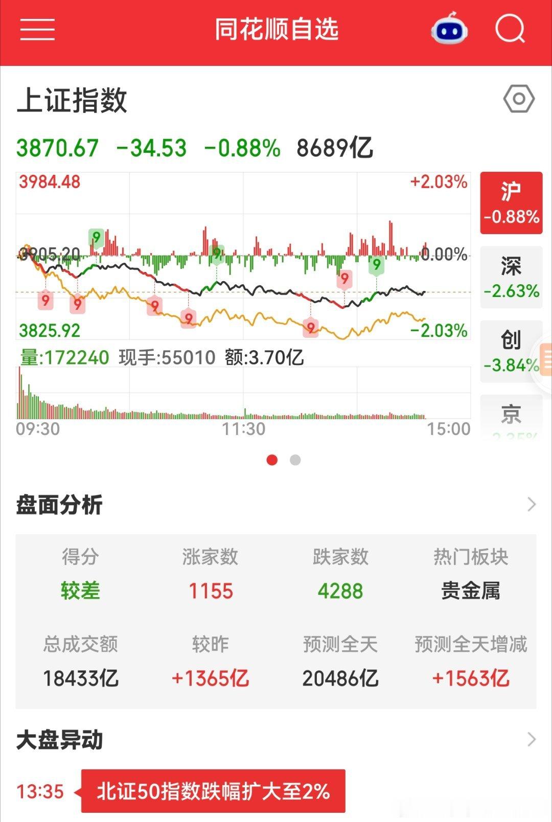 今日日韩股市收跌，还是担心我们跌完，晚上美股再砸一波，明天A股再杀一波，所以求稳