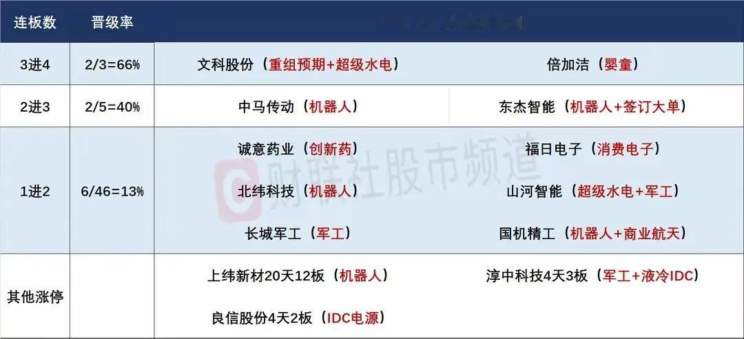 8月6日盘前预案：市场强势回暖，短线题材轮动加剧！

1、昨天的市场整体表现是非