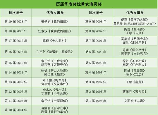 历届华表奖影后盘点！✨