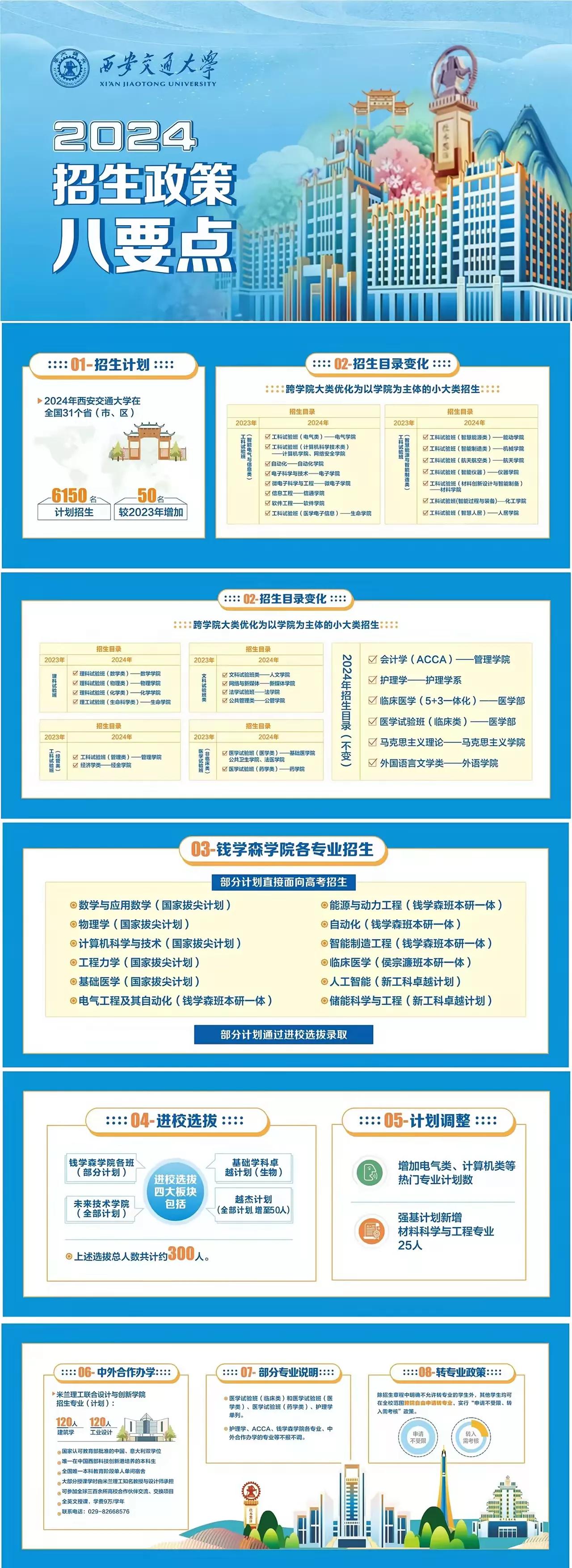 西安交通大学2024年招生新政策，亮点多多，值得大家好好看。热门专业计划增多(比
