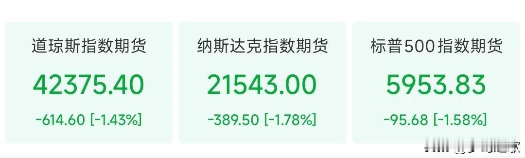 今天美股应该收不回来了
昨天波音客机坠毁事件把美股带崩，今天中东冲突又来了个“黑