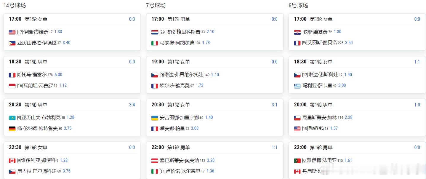 5.26法网赛程 张帅，张之臻，萨巴伦卡，辛纳出战中国军团🇨🇳4号球场 不早