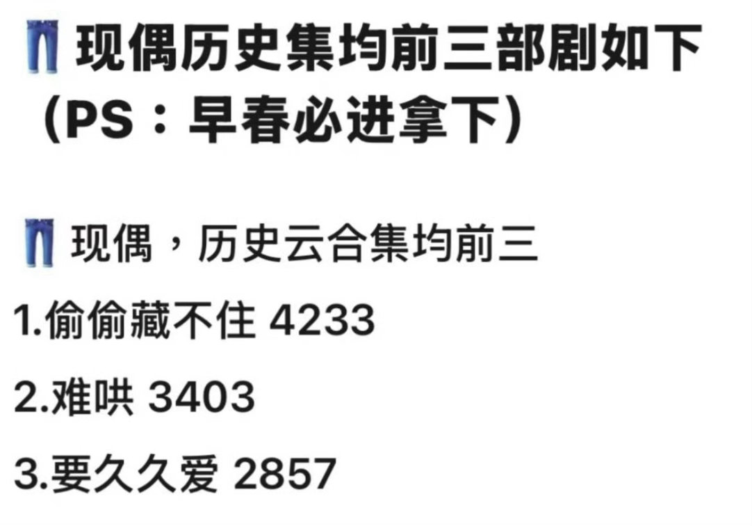 8部云合破40%的剧早春晴朗完全是黑马来的 ​​​