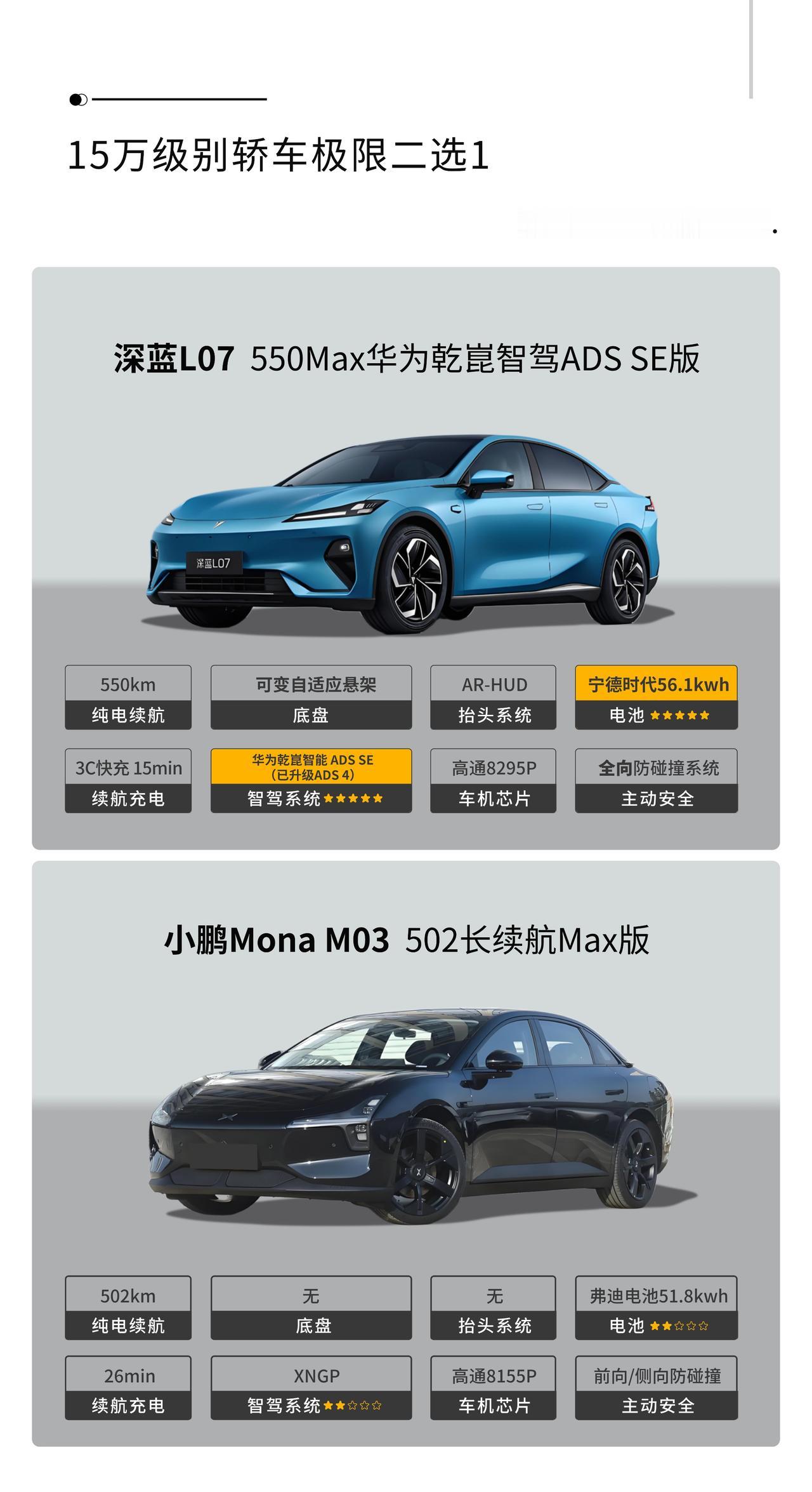 前几天朋友还在问预算15万买什么车？这不，答案可来了！2026款深蓝L07，作为
