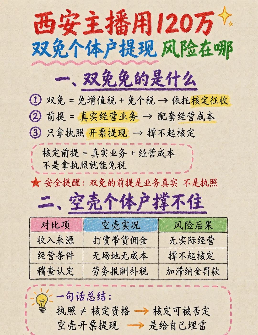 西安主播用120万双免个体户提现风险在哪。不少西安主播听中介推荐过“120万双免