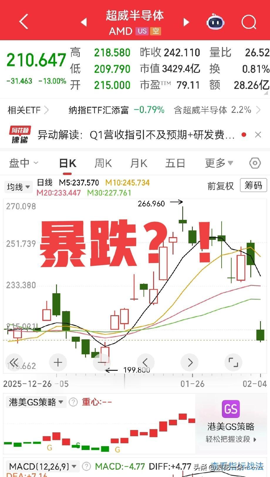 夜深了，都睡了吗？看看美股开盘再睡吧！总体来说开盘指数的话还是可以，道琼斯指数高