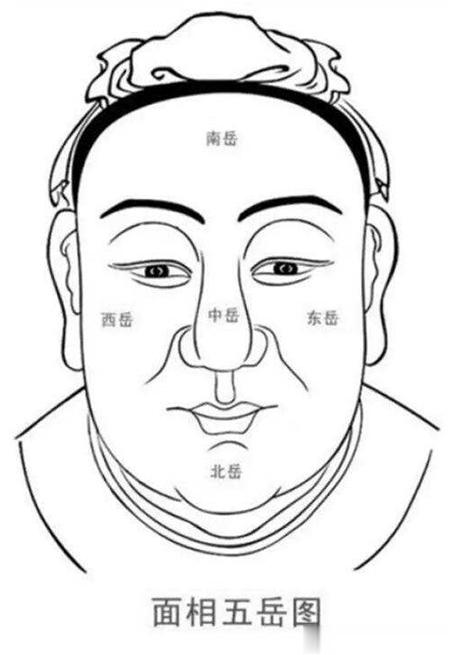 如何通过面相判断你的未来财运#招财运# #财运# 最近有个宝贝来找我算特殊事件，