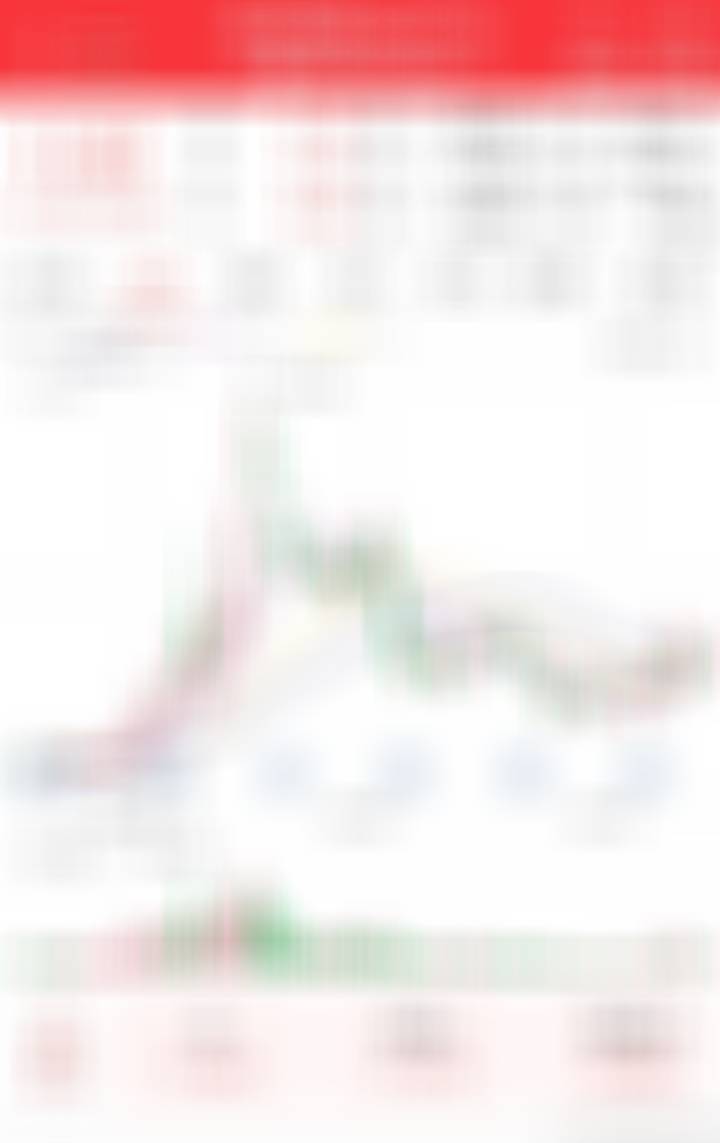 可以打个底仓埋伏下 ​​​