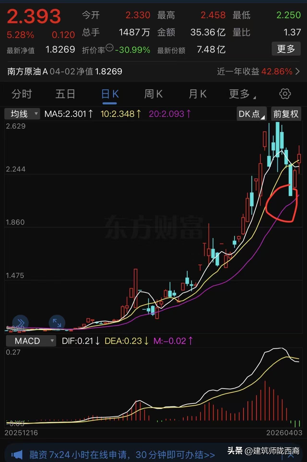 最近对投资的一句话很有感触：买入的时候就是赢利的时候，盈利来自于买入的那一刻，而