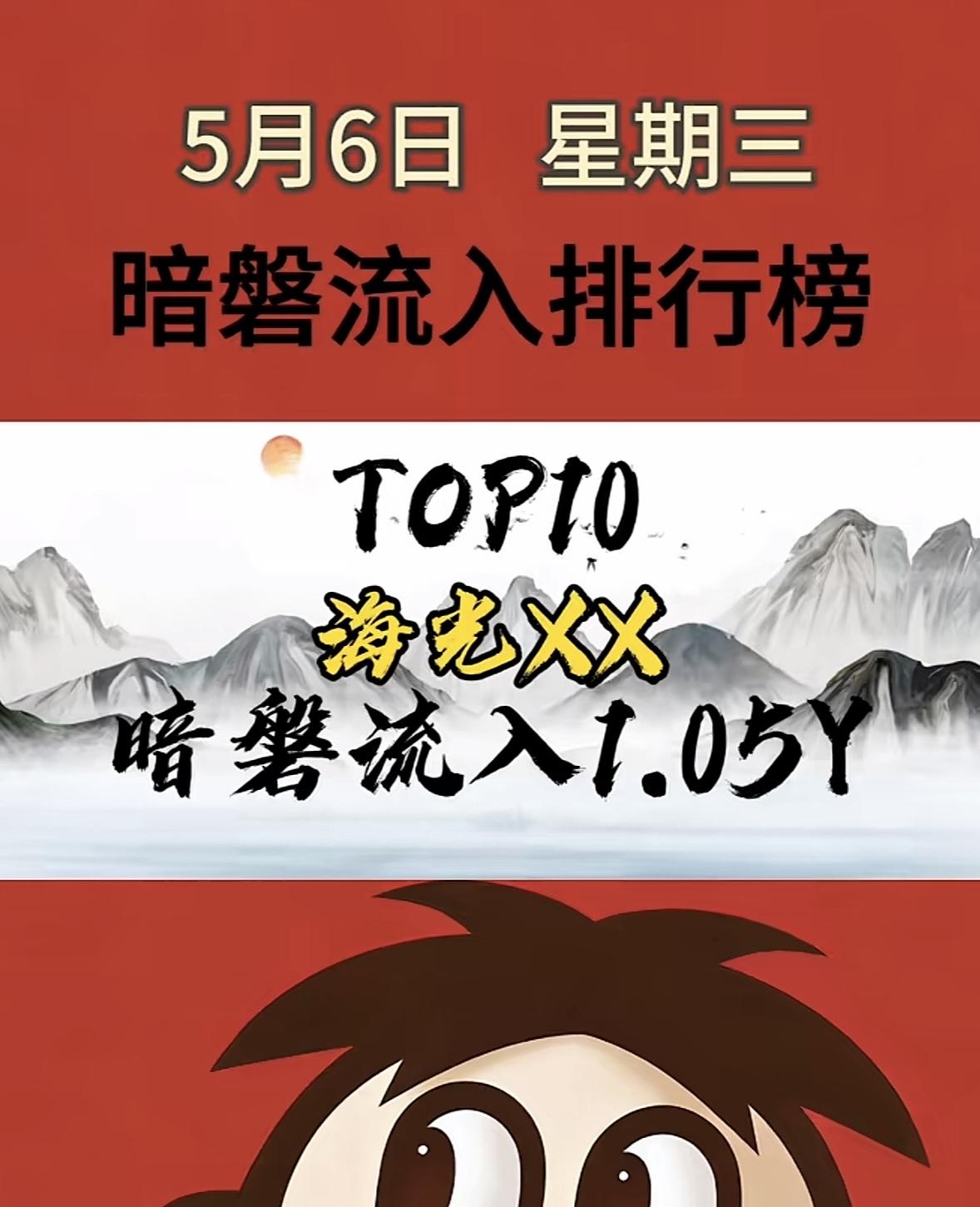 5月7日周四暗盘隔夜挂单排行榜揭晓

5月7日暗盘隔夜挂单排行榜TOP5揭晓，这