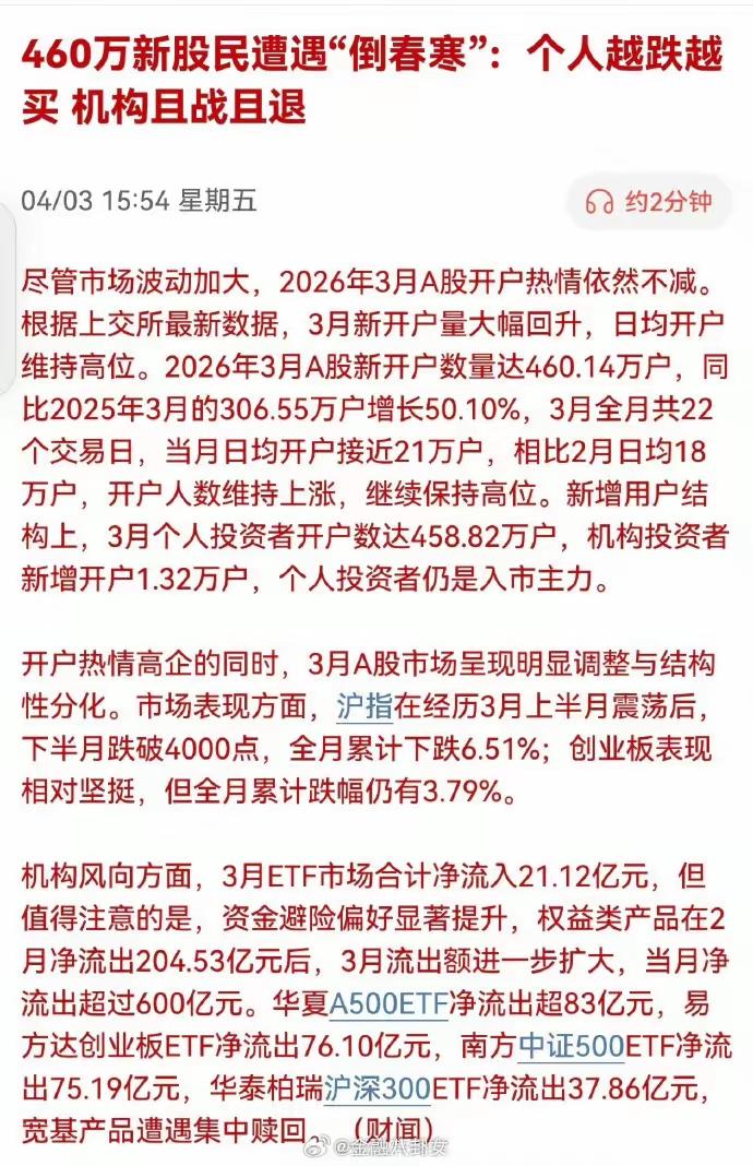 散户做多才能赚钱，但机构做空也能赚钱，怎么玩？不公平！！！[打脸][打脸][打脸