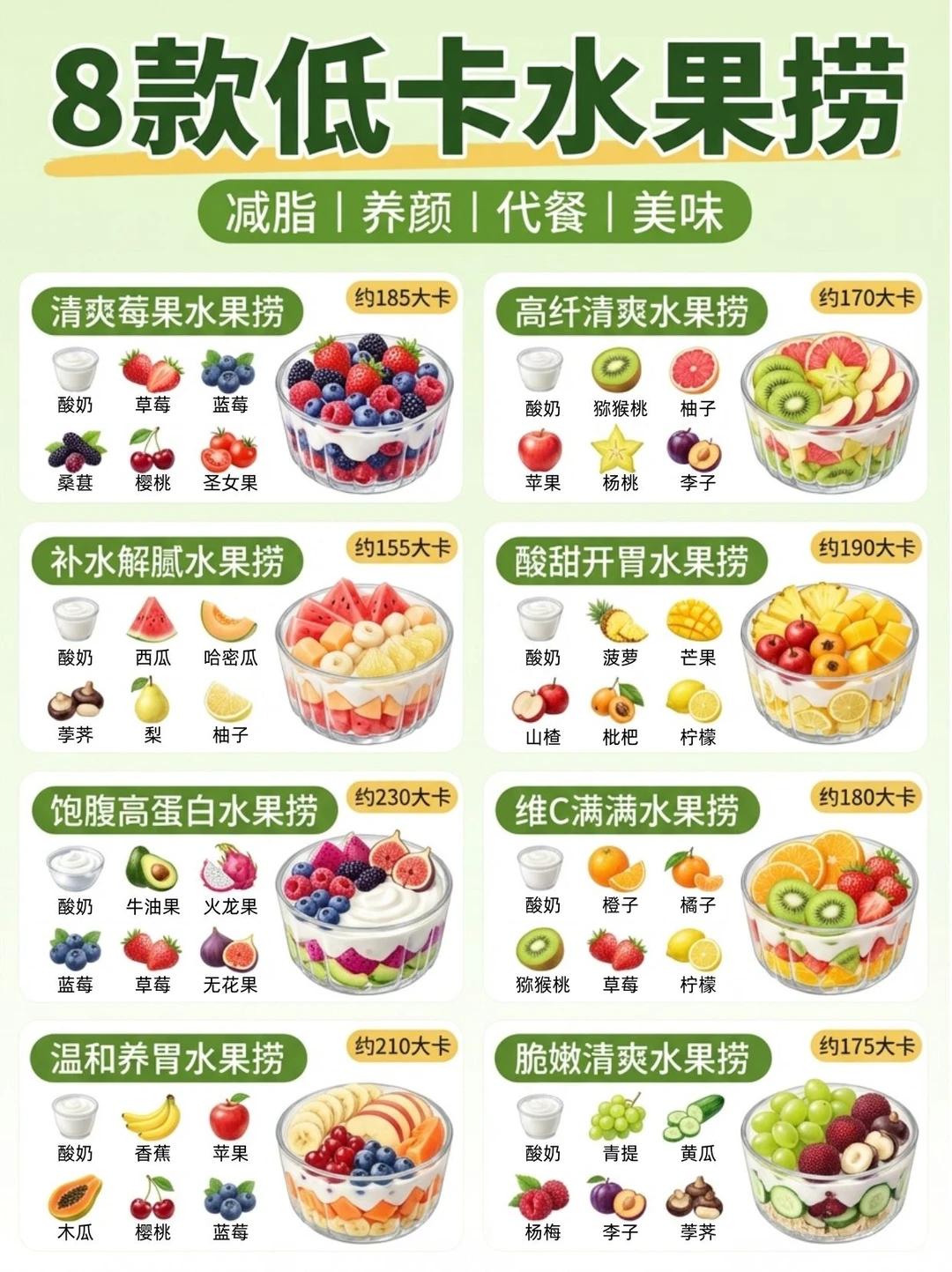 8 款减脂水果捞来袭！低卡饱腹，让你越吃越瘦！
优先挑选无糖酸奶，每 100g 