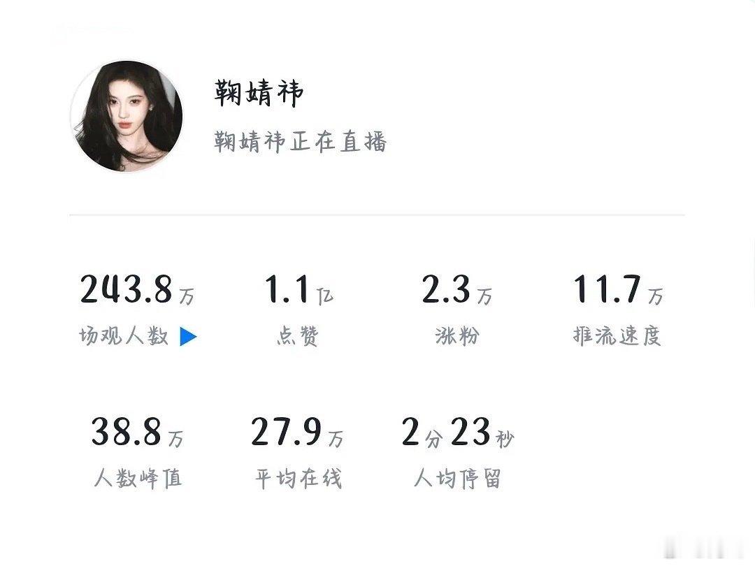 鞠婧祎直播点赞破亿时隔八年首次个人直播，于2026年10月3日突然上线，半小时内