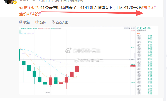 黄金 第五，六波失利原本看 4140 为压力位，在 4138 布局空单，不料价格