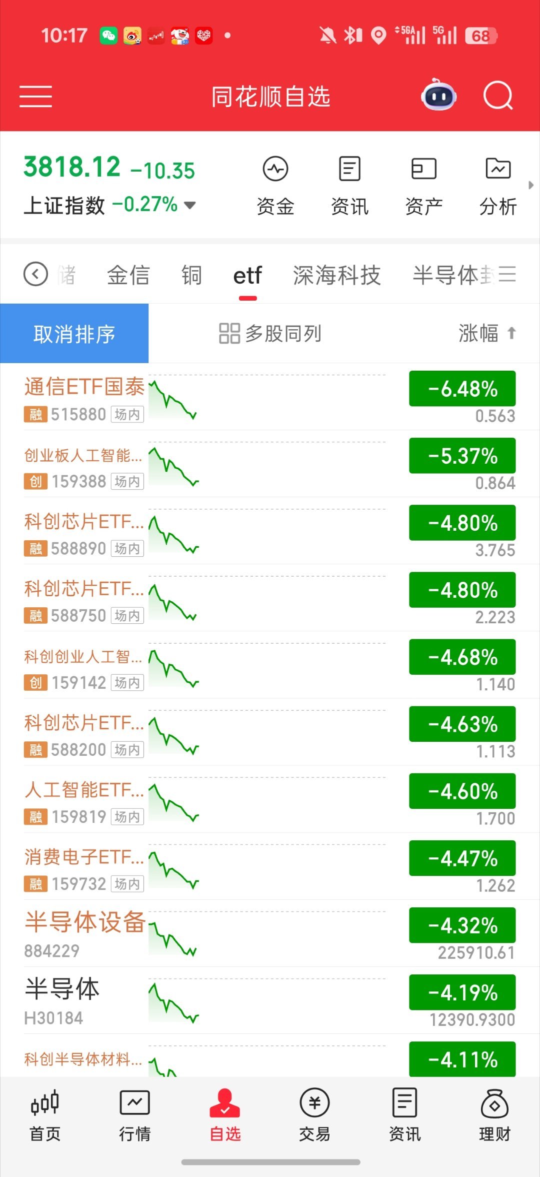 全球的笑话日韩修复先不说 不跟涨也不说补跌是第一个中际旭创港股上市当天直接破发 