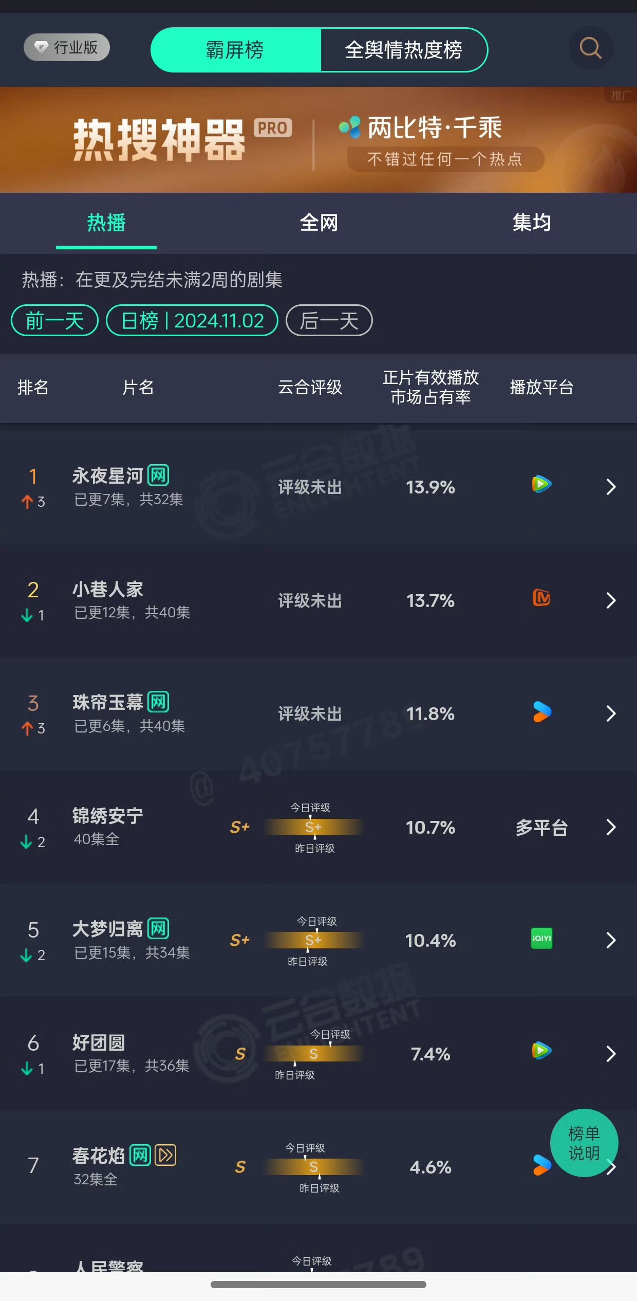 耶耶耶！ ​​​