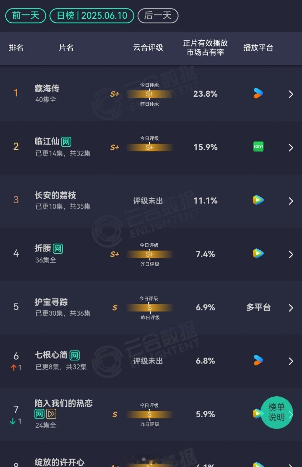 我看好的长安的荔枝和七根心简咋就起不来呢？我眼光不行。。[允悲]长安的荔枝七根心