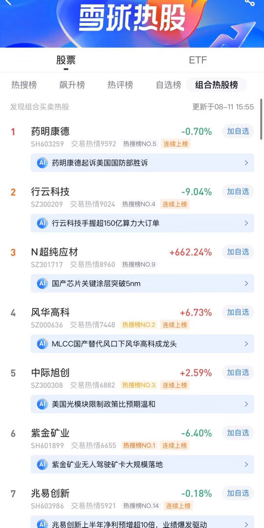 2026年8月11日，各大股吧前十热股:淘股吧: 1.百花医药 2.哈药股份 3