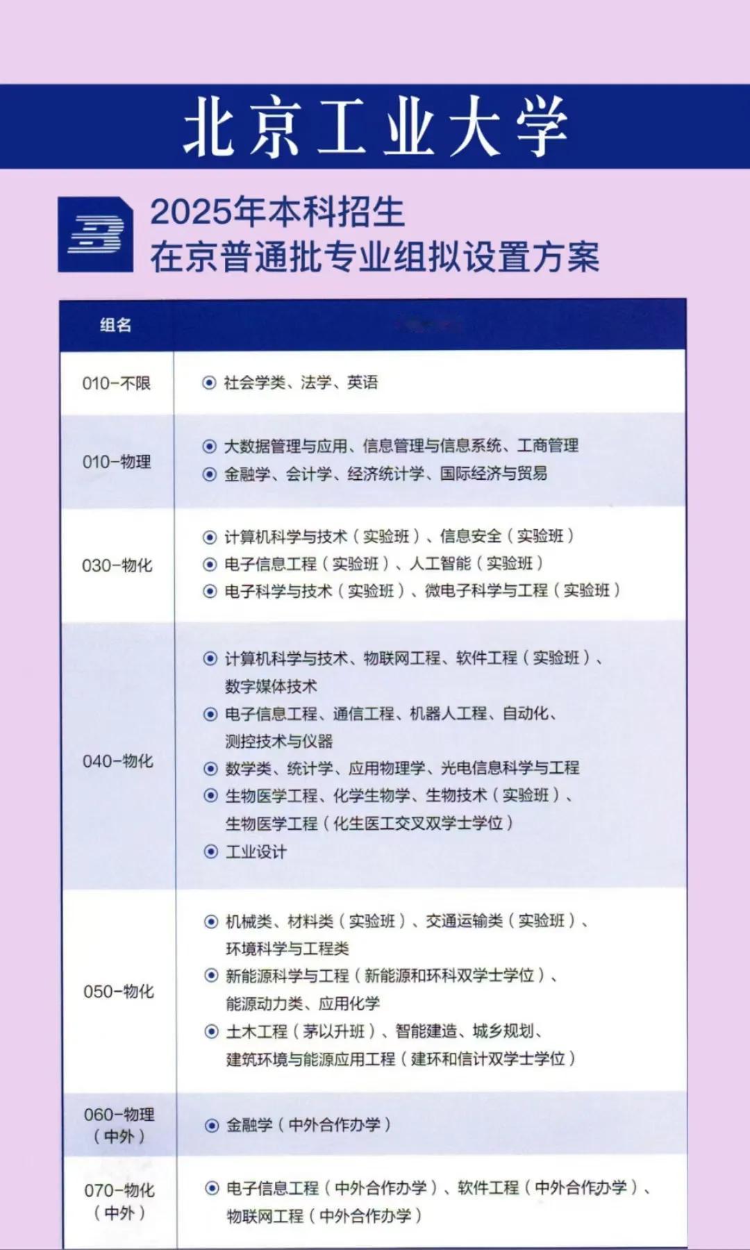 北工大2025年招生专业组有变化了，030实验班这个专业组不得sha疯了，全是热