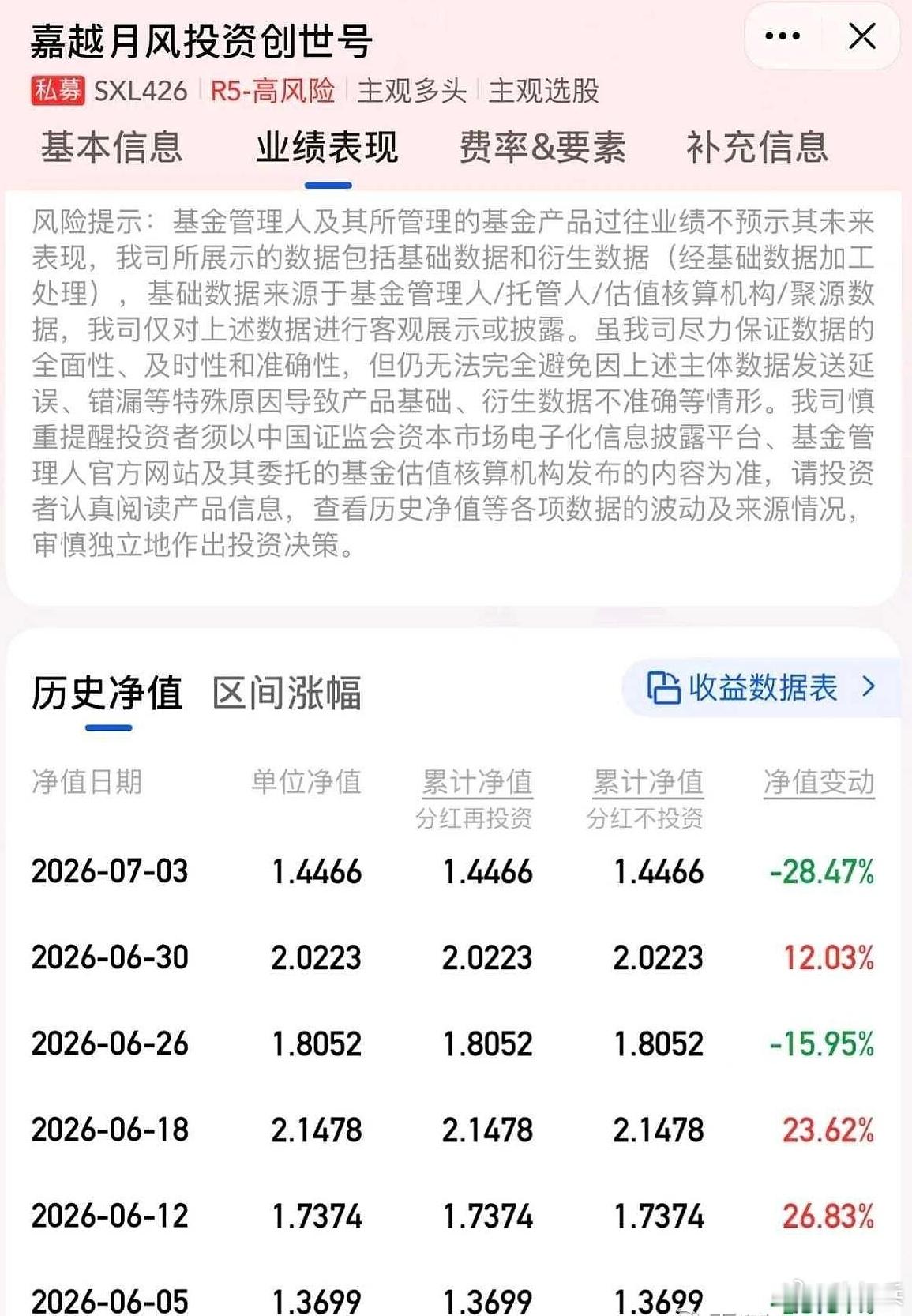 看月风这净值波动，是杠杆存储了嘛？净值一度都到2了，还不收手嘛？ 