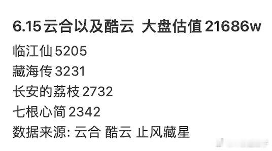 超点才破5200的剧别来招笑行吗？破的越早需要的播放量越小不知道么 ​​​