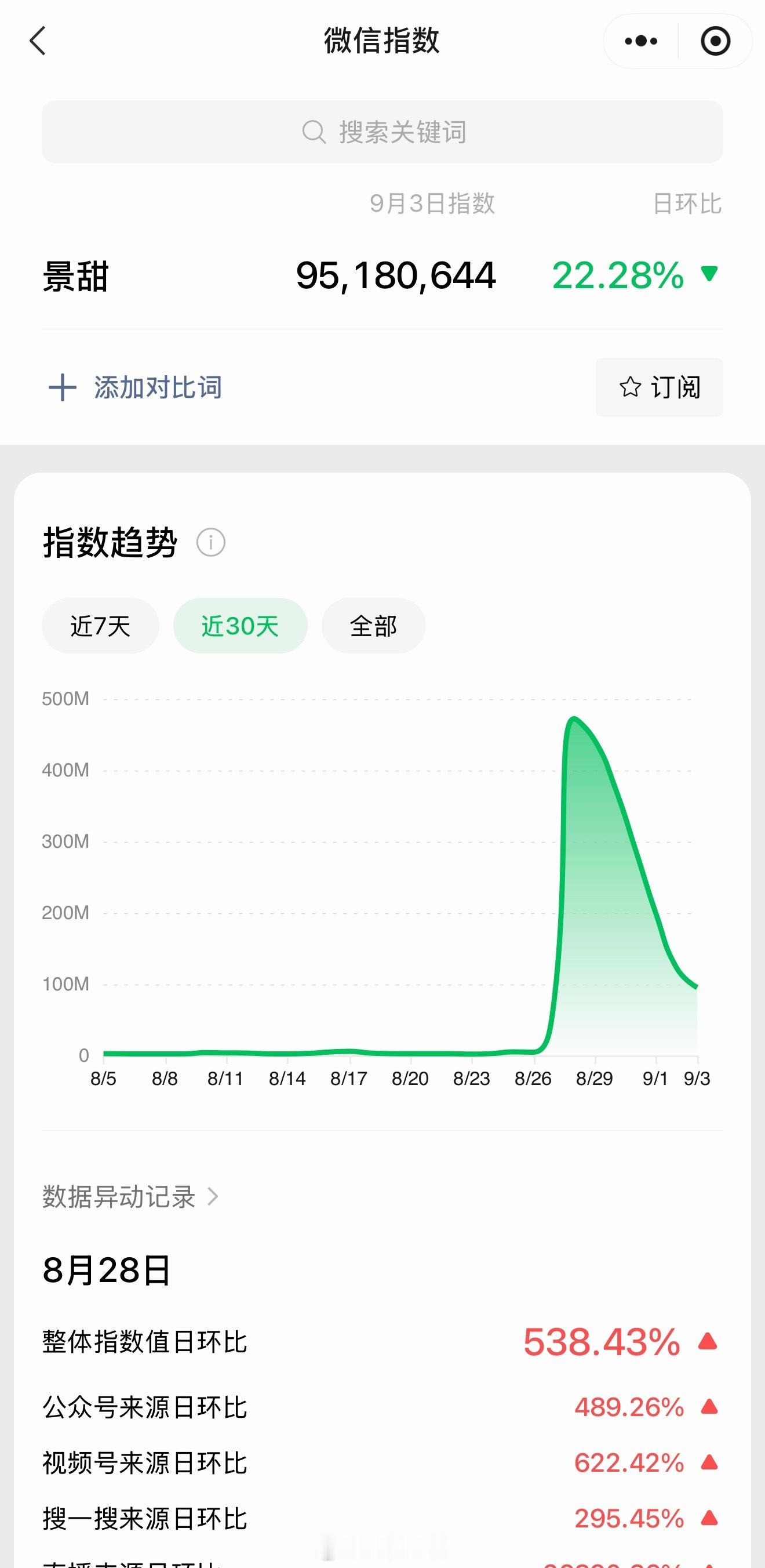 刚去搜了一下，景甜微指确实恢复了判断她有没有被rfs其实很简单，待播剧播出期间她