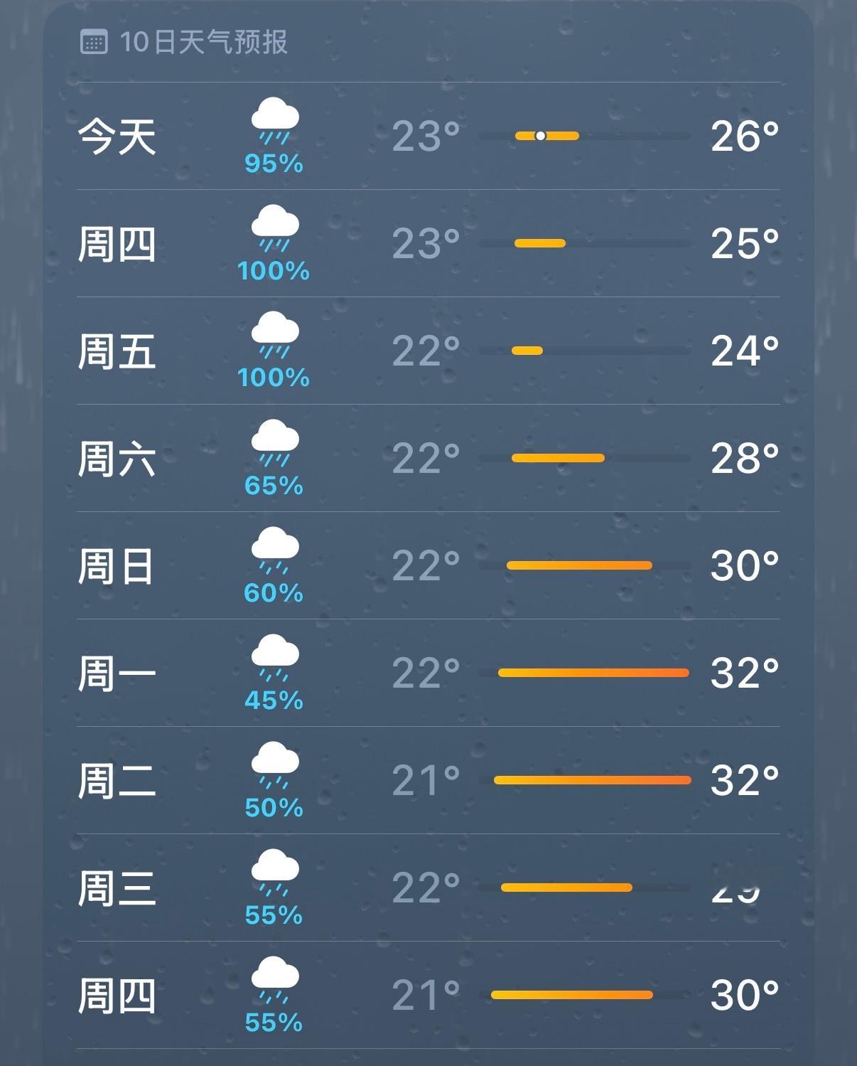 别下了别下了别下了！ ​​​