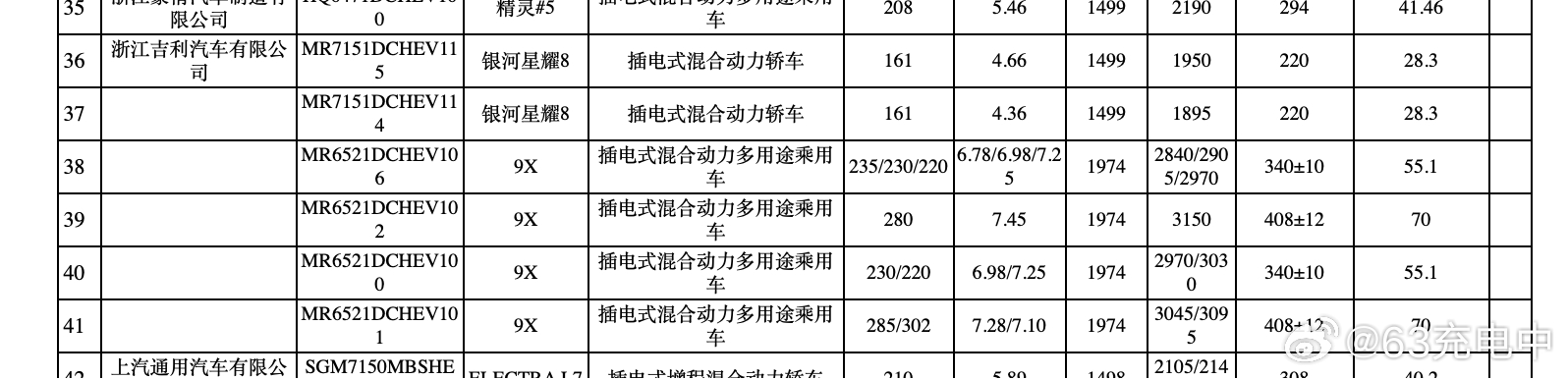 极氪 9X 一共 2 个电池版本，对于的纯电续航如下：- 55.1 kWh WL