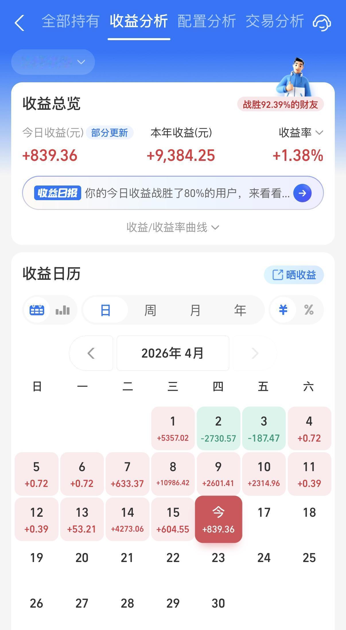 昨天股基、固收+基金基本上都卖的七七八八了，所以今天收益预期不高。但是，有点低于
