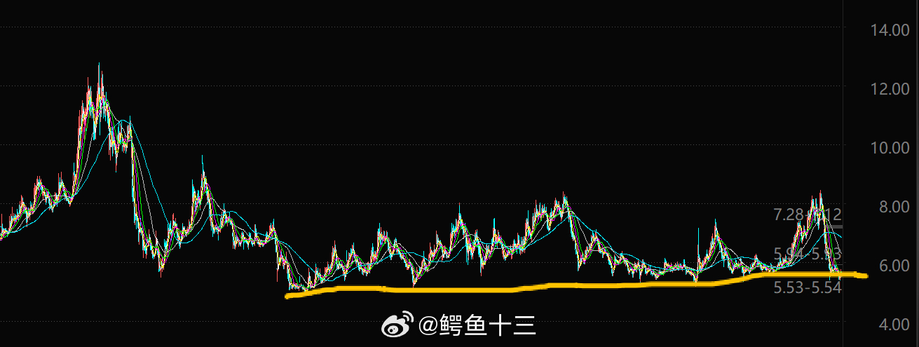 a股 航空股，这个底部，横盘那么久了这波双方见面，中国国航、南航、东航订购300