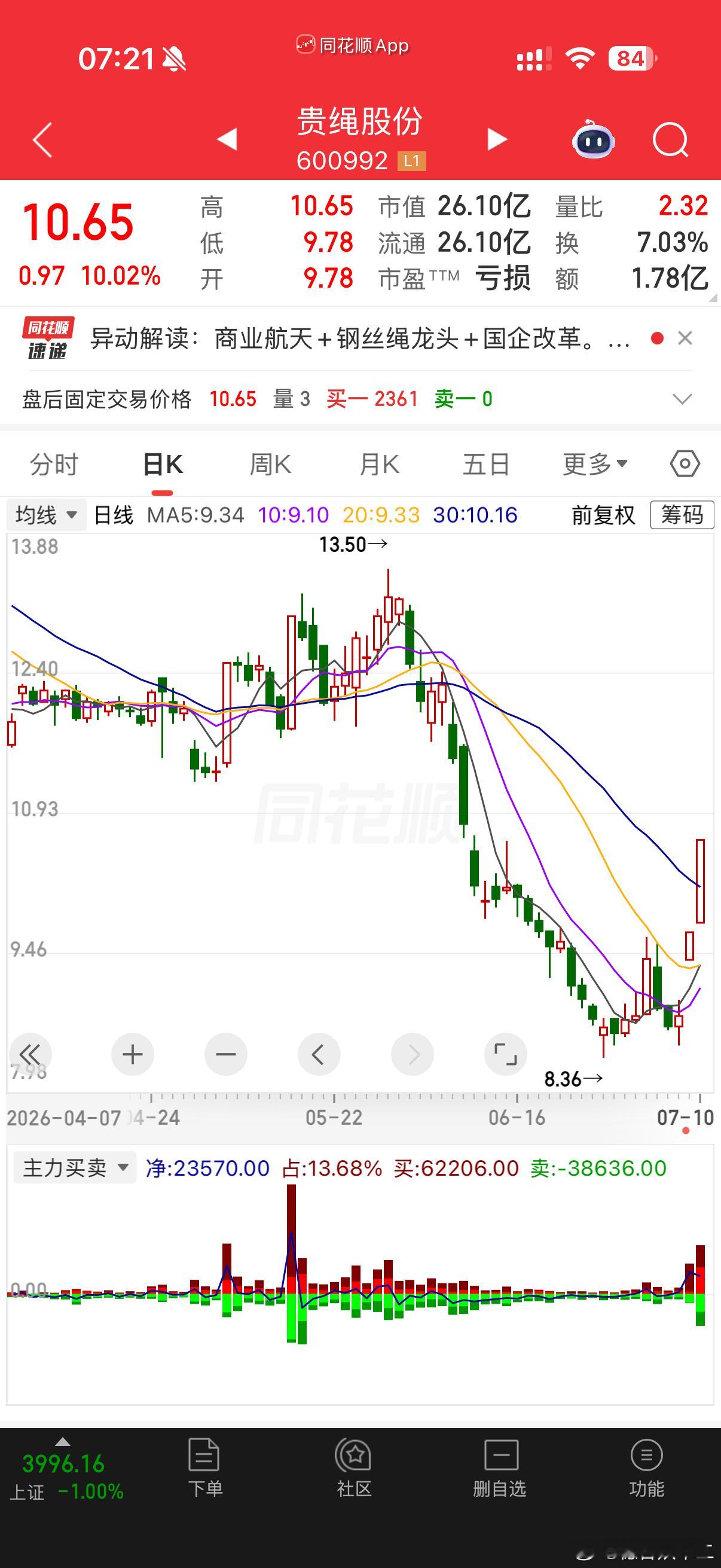 走势和资金都可以，看着把握中华人民共和国外交部郑重声明