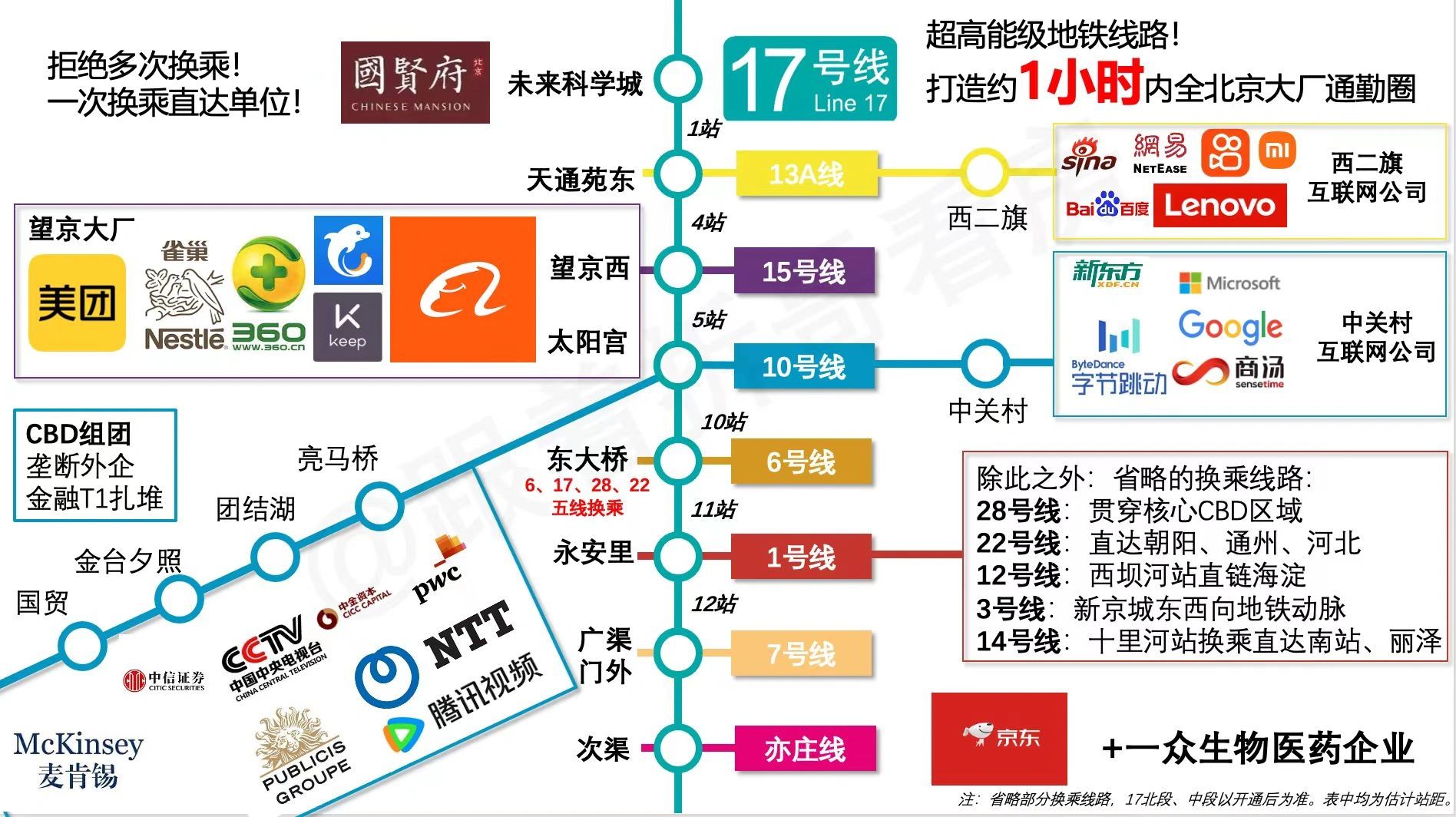 拆哥平台小伙伴做的中建北京·国贤府工作地图～难怪开盘这么火🫠