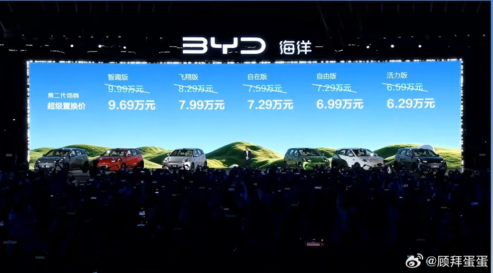 比亚迪第二代海鸥价格来了：盲订预售价（前期公布）：自在 8.5 / 飞翔 9.5