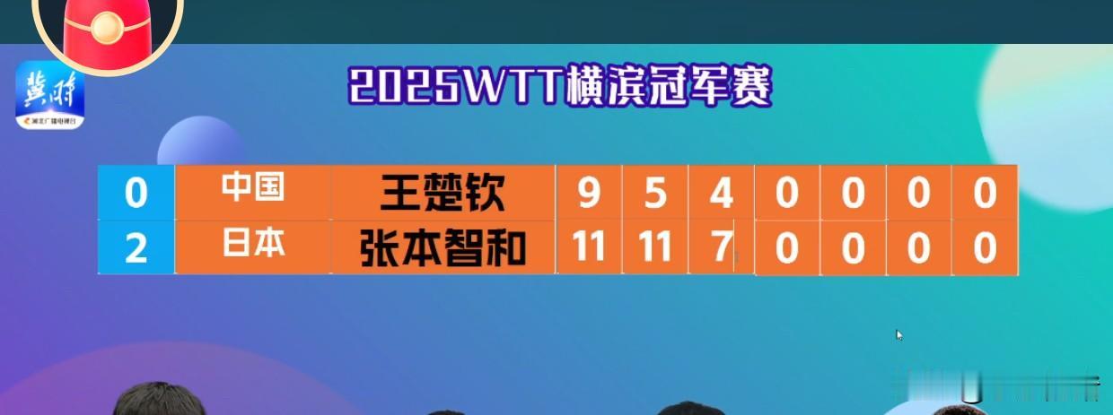 张本智和今天怎么这么神勇了？不敢看了，也没心情看了。