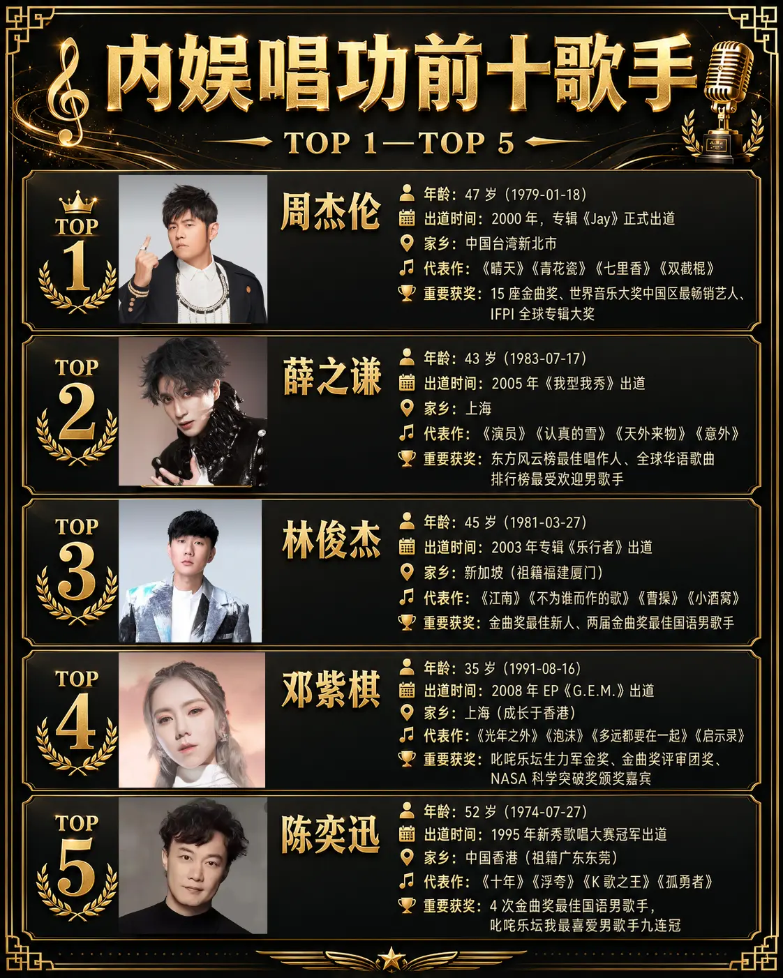 盘点内娱实力大唱将，看看有没有你担👀。