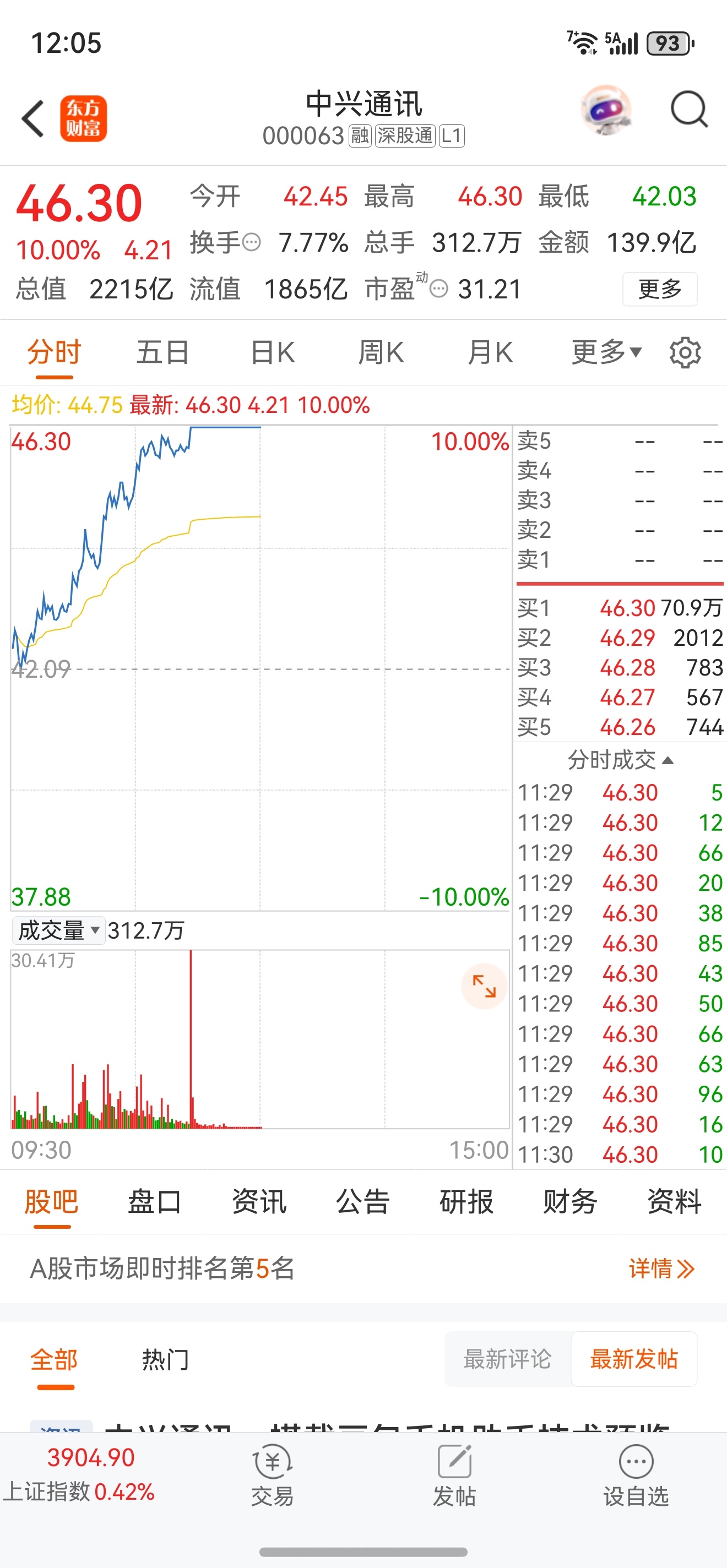 中兴通讯涨停了，原因大概是因为今天努比亚和豆包的技术预览版手机