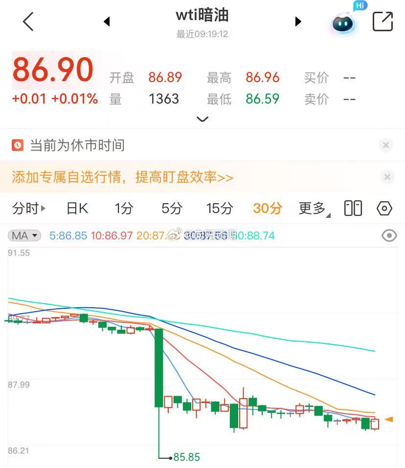 原油美原油 以后做原油真得长点心，千万别隔夜！此前市场整整炒作了 13 天的中东