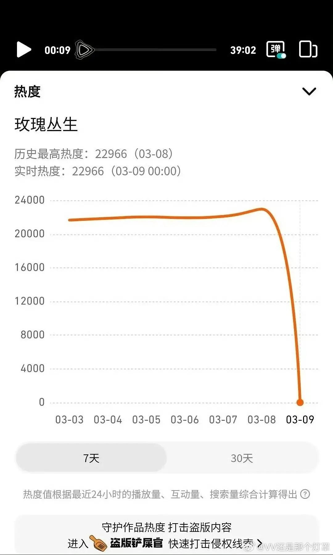 鹅的预制杀猪盘今晚最大受害者已出现👇刘宇宁粉丝