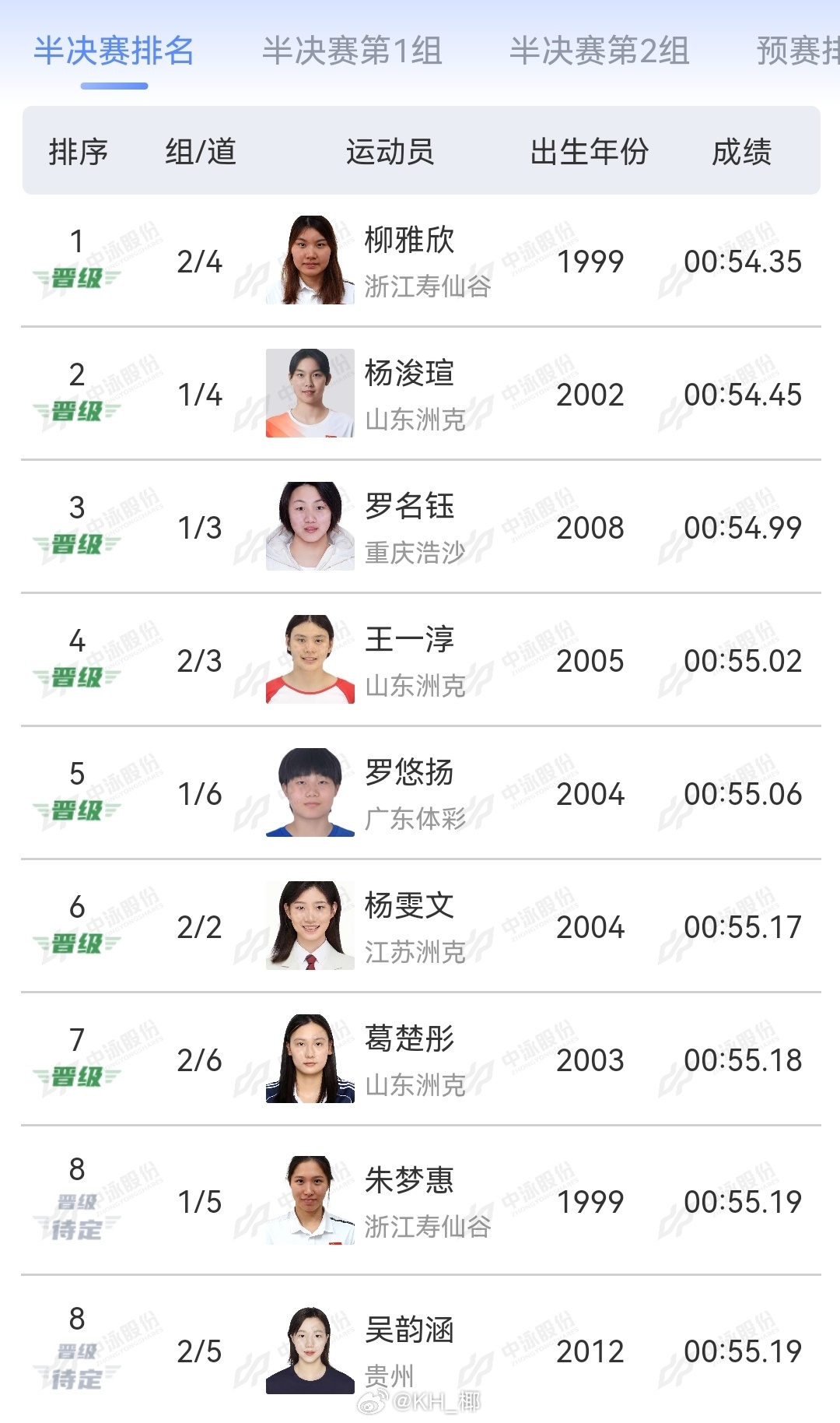 2025年全国游泳锦标赛 女100自半决赛柳雅欣 54.35杨浚瑄 54.45罗