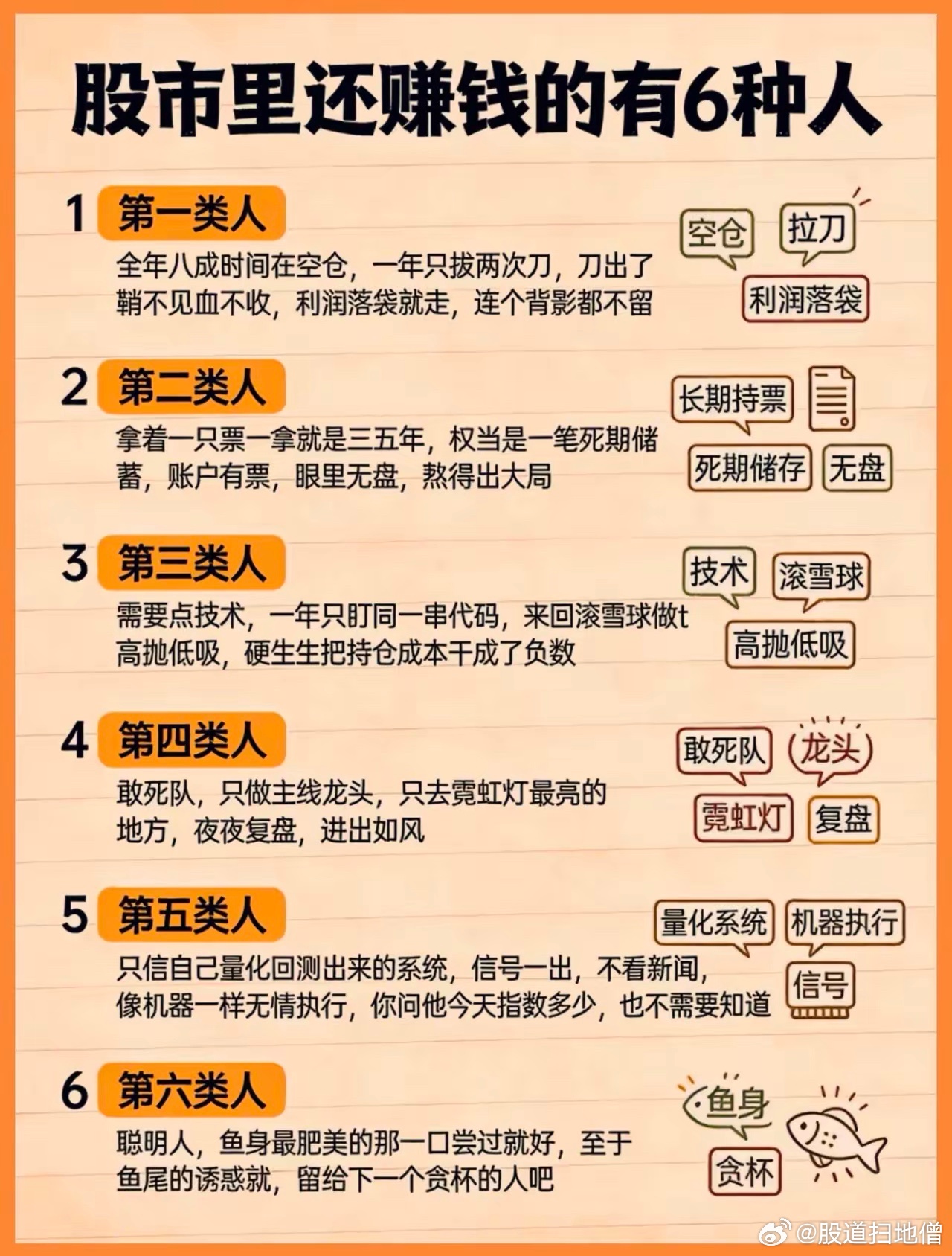 股市赚钱六种人：空仓、拉刀、长期持票、技术、量化系统、贪杯 