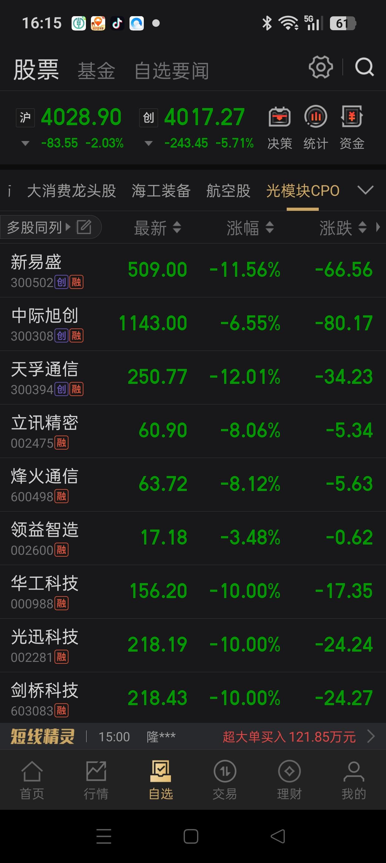 今天（7月2日）A股大幅回撤。“易中天”继续下跌，黄金股大涨。
发现有一类股票挺