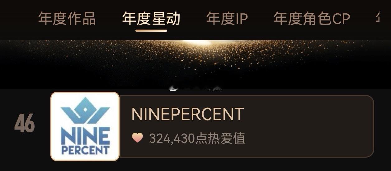 超话大赏投票结束，ninepercent团粉把ninepercent投到了46名