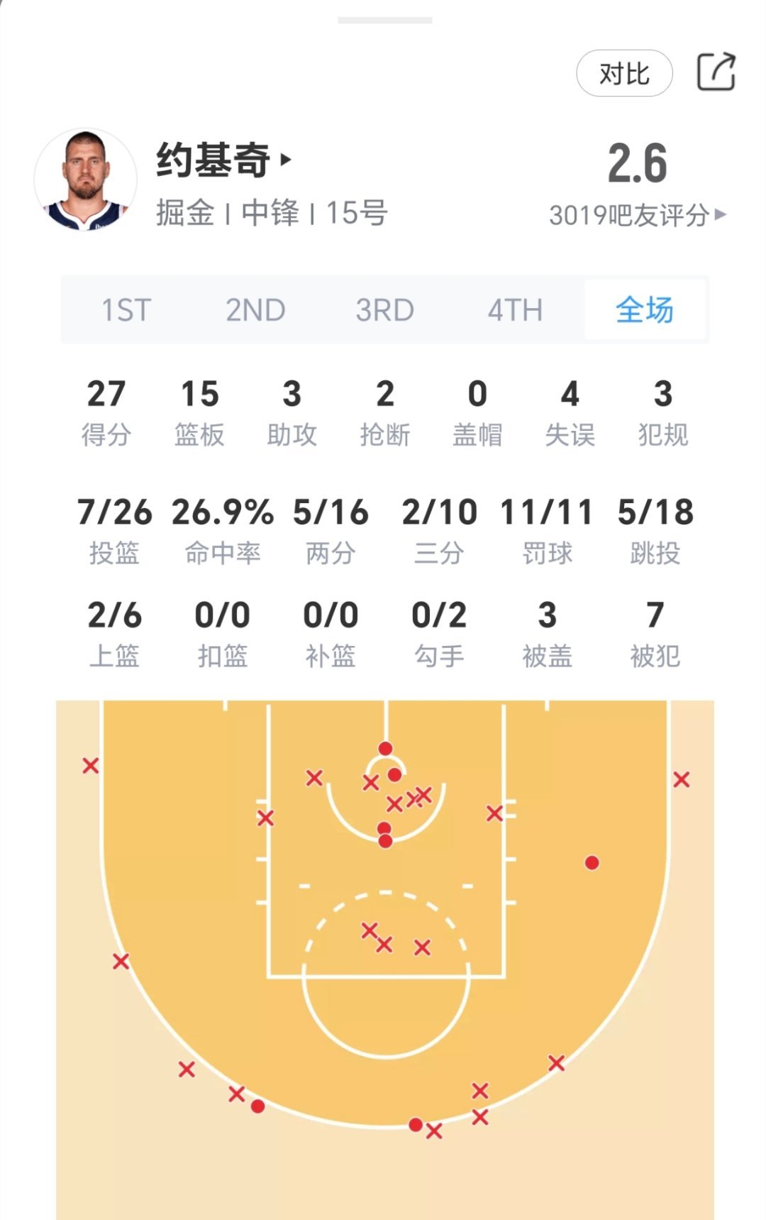 是单纯森林狼防的好？还是约基奇下滑了？nba季后赛掘金vs森林狼