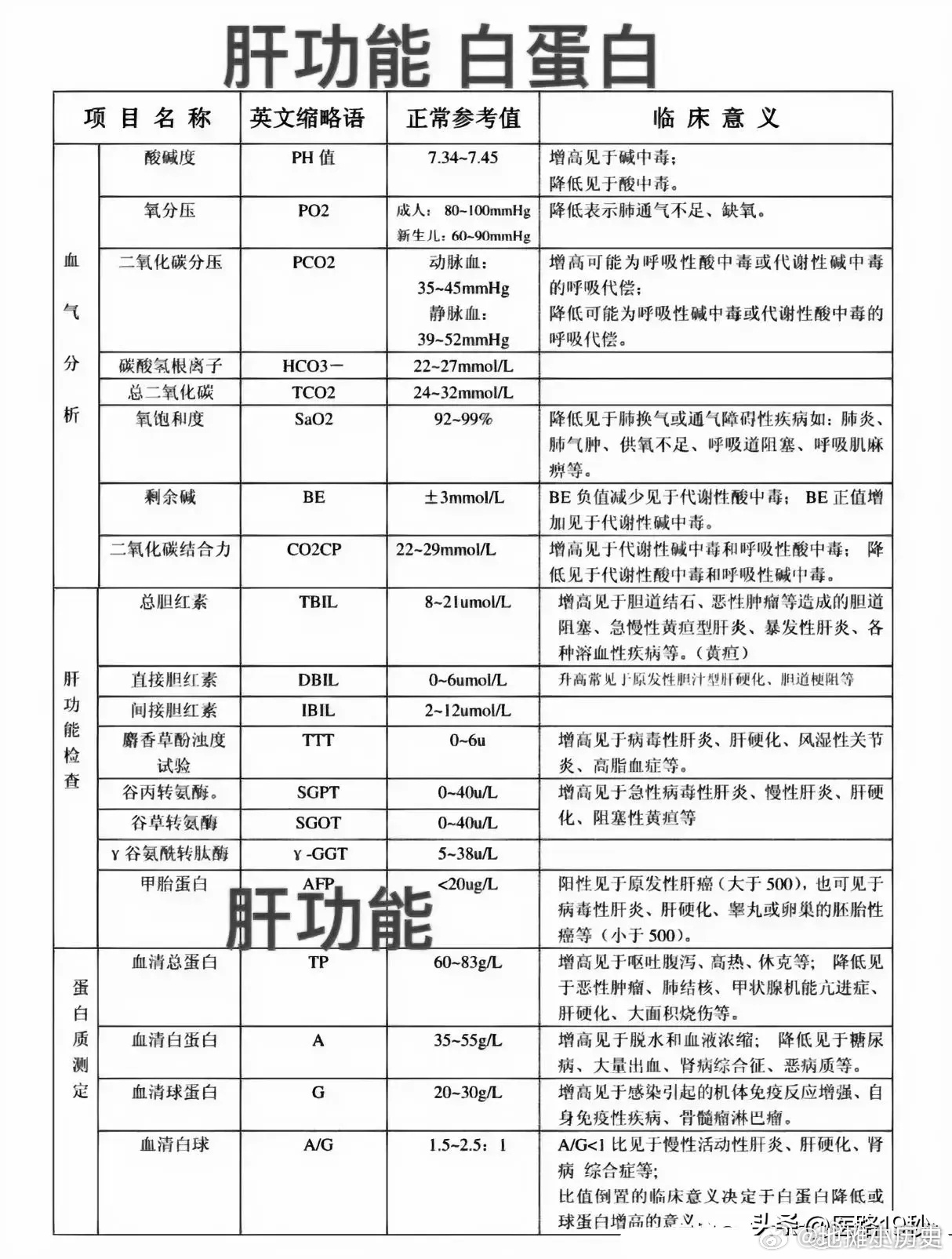 肠癌很多人发现就是中晚期学会看检查报告，早发现，早预防，早治疗。