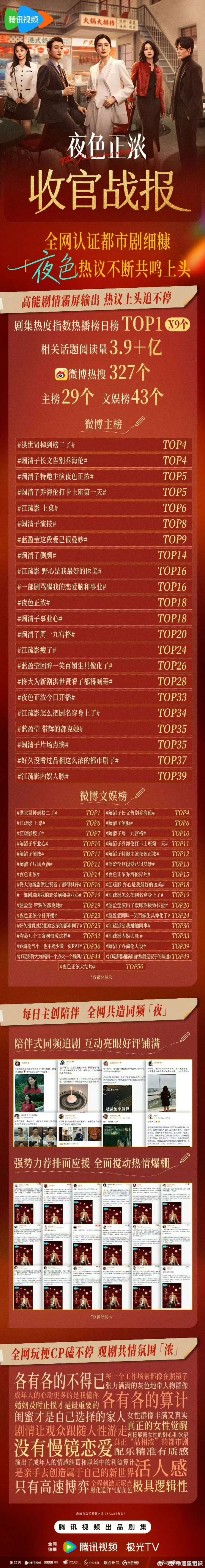 观众为什么不爱看假都市了 失真，是假都市剧的致命伤。脱离现实逻辑、无视普通人生活