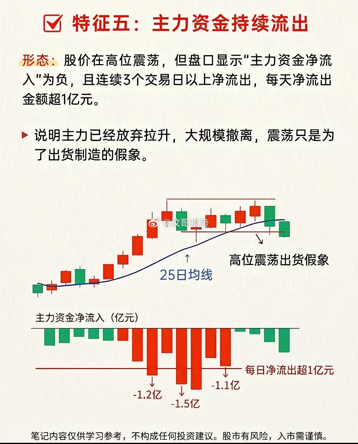 五大高位离场信号，杜绝山顶被套炒股最大误区：大涨舍不得卖，把出货当洗盘，最后利润