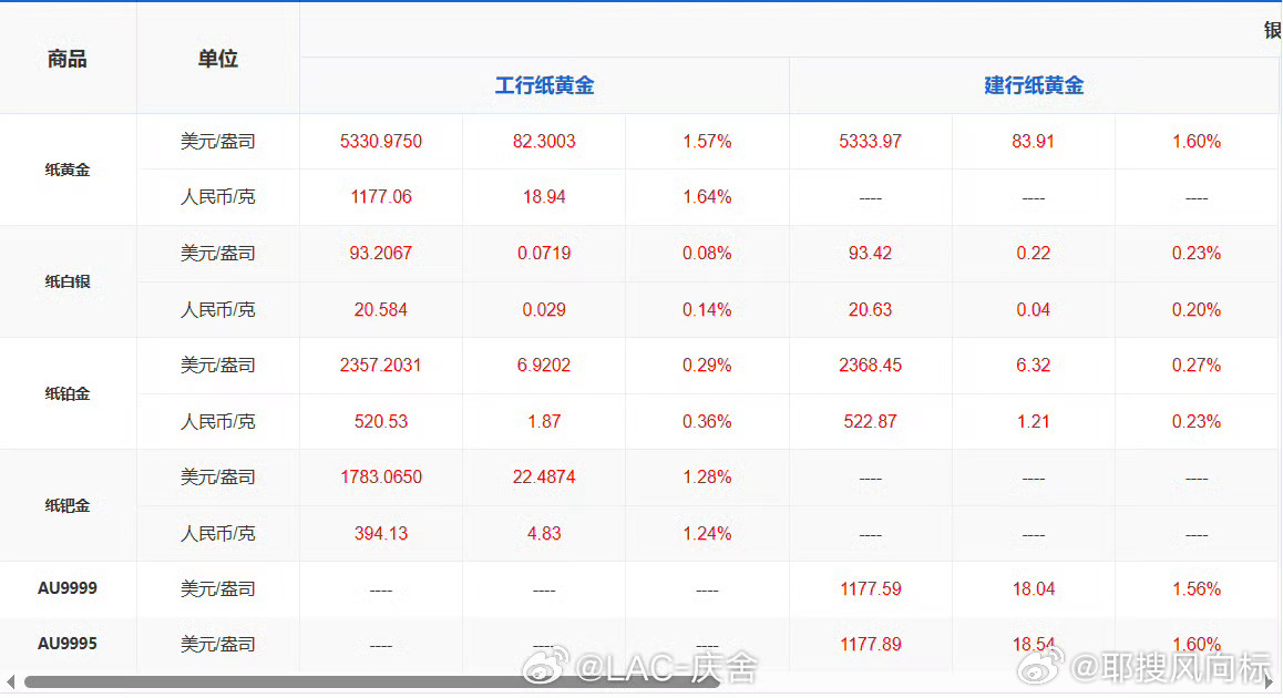 美伊冲突加速卖掉油车的决心美伊冲突间接击中油车用户油价受局势影响持续走高，日常出