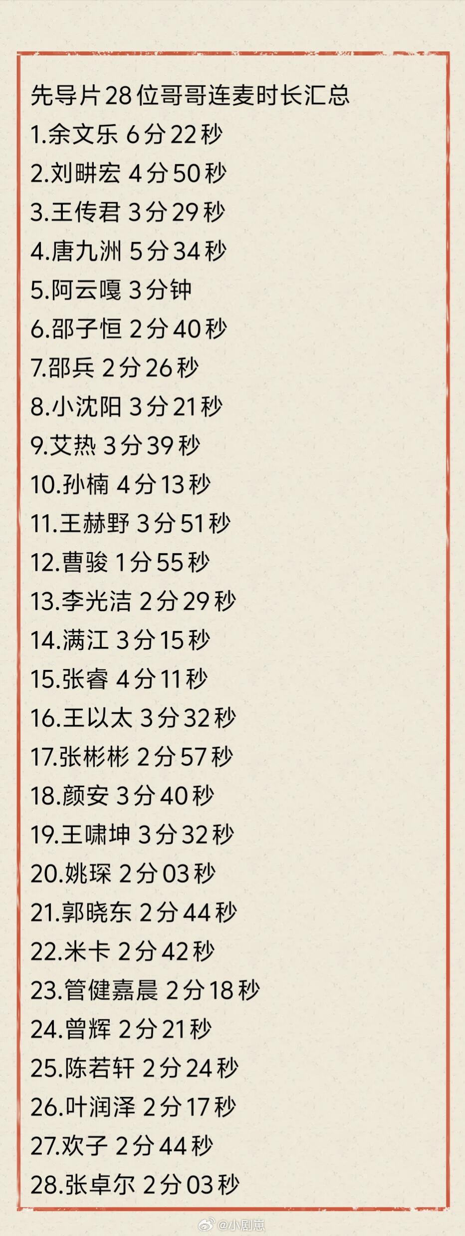 披荆斩棘的哥哥批哥六先导片28位哥哥连麦时长汇总来了批哥六先导片28位哥哥连麦时